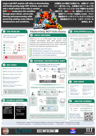 BGP Data Streaming